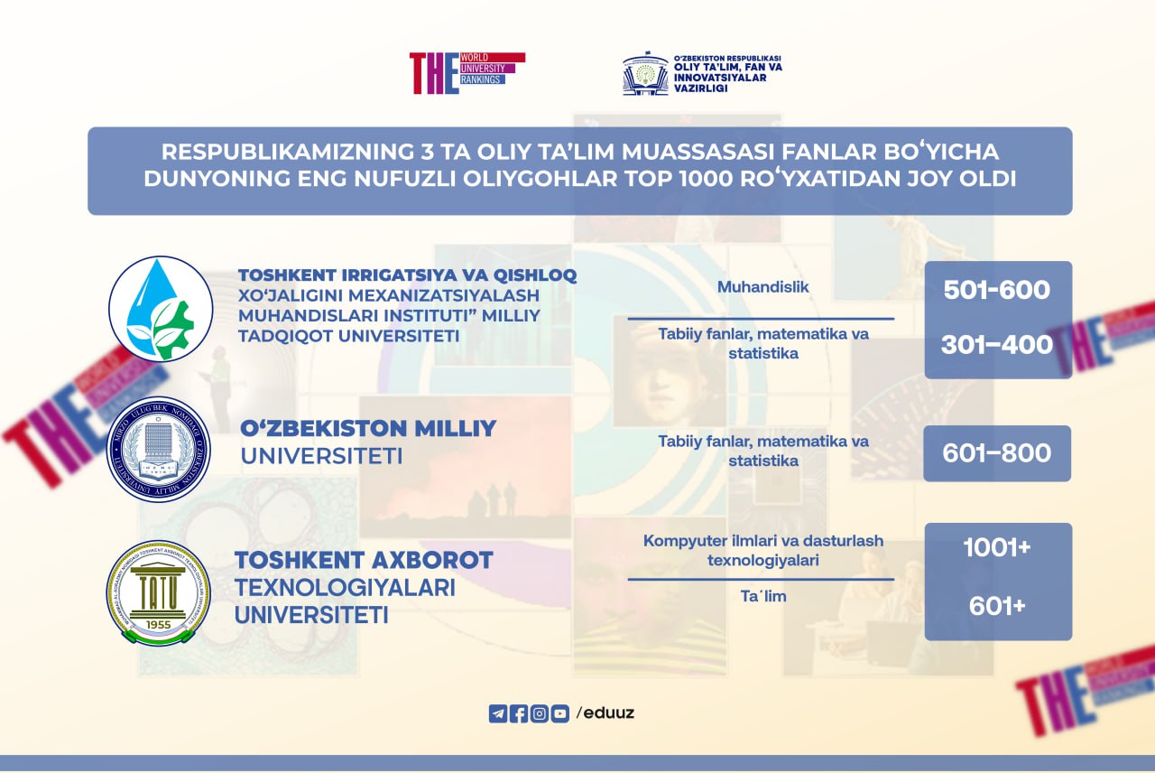 Respublikamizning 3 ta oliy ta’lim muassasasi fanlar boʻyicha dunyoning eng nufuzli oliygohlari Top - 1000 roʻyxatida