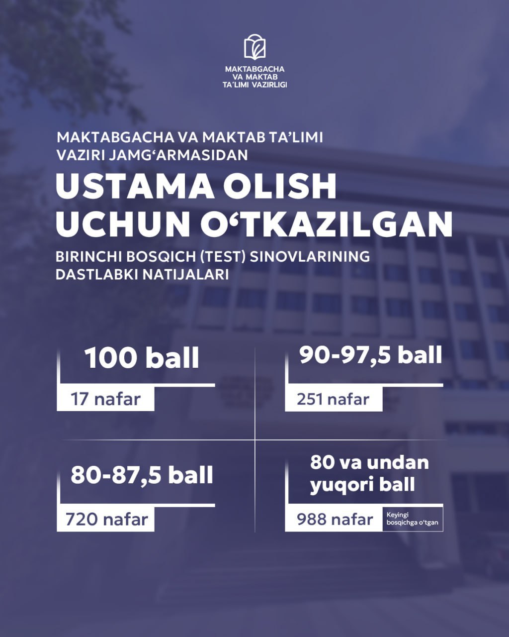 Vazir ustamasi uchun bo‘sh qolgan joylar uchun qayta test sinovi o‘tkaziladimi?