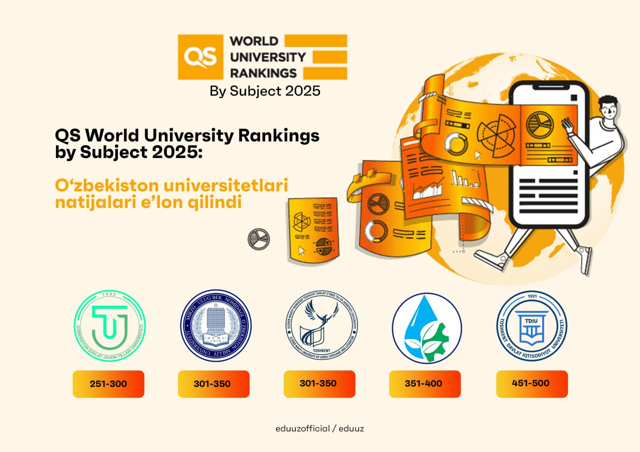 O‘zbekiston Top 1000 universitetlar ro‘yxatida